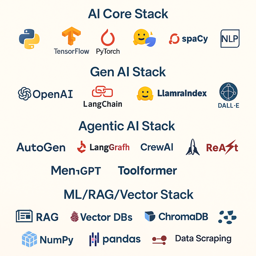 AI Stack Image 1